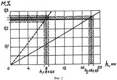 Устройство для определения содержания воды в моторном масле (патент 2431831)