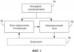 Устройство и способ управления температурой и электронное устройство (патент 2603540)