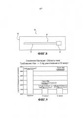 Антимикробные композиции и способы применения (патент 2648456)