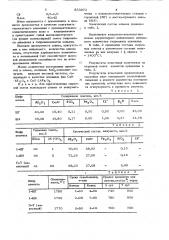 Сырьевая смесь для приготовлениявысокоглиноземистого цемента (патент 833672)