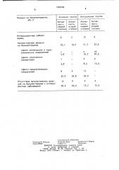 Способ лечения детей,больных ревматоидным артритом (патент 1034738)