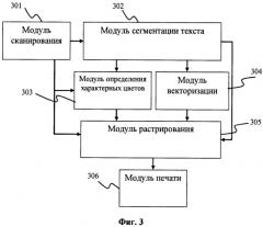 Способ и система улучшения текста при цифровом копировании печатных документов (патент 2520407)