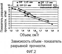 Способ получения бумаги (патент 2531254)