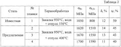 Высокопрочная низколегированная азотосодержащая мартенситная сталь (патент 2638873)