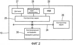 Система управления и вычислений для транспортного средства (патент 2654162)