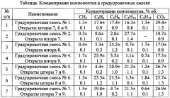 Способ получения градуировочных смесей фотохимической реакцией карбоксилатоуранилатов калия и устройство для его осуществления (патент 2570236)