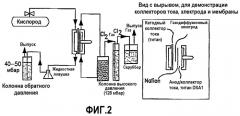 Улучшенный родиевый электрокатализатор и способ его получения (патент 2311496)