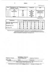 Способ получения алюмосодержащего коагулянта (патент 1699944)