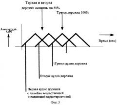 Устройство и способ аудио-визуального поиска и просмотра интерфейса, машиночитаемый носитель (патент 2453899)