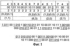 Способ для кодирования последовательности целых чисел, устройство хранения и сигнал, переносящий кодированную последовательность целых чисел, а также способ декодирования последовательности целых чисел (патент 2510573)