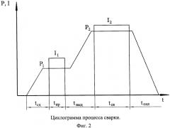 Способ электроконтактной сварки металлических листов с покрытием (патент 2553314)