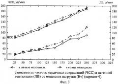 Способ оценки тренировочного эффекта у спортсменов (патент 2454923)