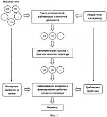 Система и метод интеллектуального автоматического выбора исполнителей перевода (патент 2667030)