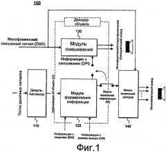 Способ и устройство для обработки звукового сигнала (патент 2437247)