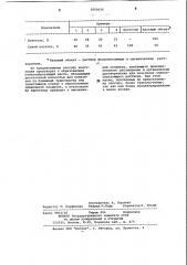 Способ коагуляции фторсополимерных латексов (патент 1060630)