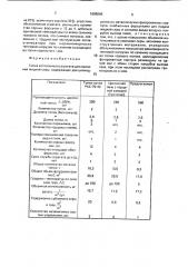Топка котлопечного агрегата для сжигания жидкой серы (патент 1688089)
