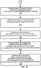 Поисковый вызов беспроводной связи с использованием многочисленных типов идентификаторов узлов (патент 2474084)