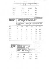 Способ регенерации растворов обезжиривания (патент 1254059)