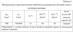 Способ производства высокопрочной листовой стали (патент 2599654)