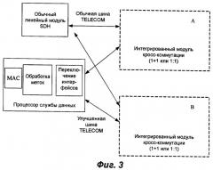 Интегрированный модуль кросс-коммутации и способ маршрутизации служб с использованием такого модуля (патент 2336639)
