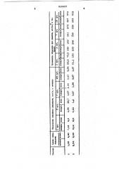 Расширяющийся цемент (патент 619457)