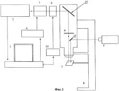 Спектральный лазерный флуоресцентный микроскоп (патент 2312326)