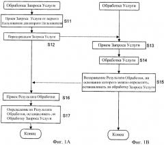 Обработка перенаправления запроса в imc (патент 2343643)