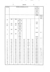 Катализатор для окисления 0-ксилола, нафталина или их смеси (патент 2001675)