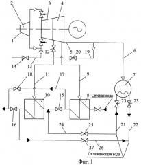 Теплофикационная турбинная установка (патент 2470163)