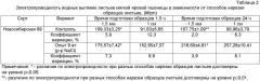 Способ определения относительной устойчивости сортов мягкой яровой пшеницы к хлоридному засолению (патент 2446671)
