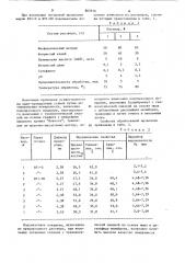 Раствор для получения подсмазочных покрытий на полуфабрикатах из титановых сплавов (патент 865976)