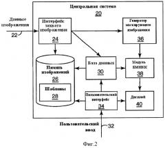 Аутентификация документов путем сличения с эталоном с быстрой масочной нормированной кросс-корреляцией (патент 2412553)