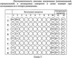 Иммуноферментная тест-система для серологической диагностики реовирусной инфекции крупного рогатого скота и контроля напряженности поствакцинального иммунитета (патент 2488117)