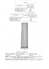 Слиток для прокатки труб (патент 1560370)