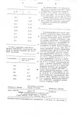 Потенциодинамический способ определения содержания общего органического углерода в воде (патент 1250928)