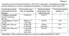 4,10-бис((±)-5-бензоил-2,3-дигидро-1н-пирроло[1,2-а]пиррол-1-карбонил)-2,6,8,12-тетраацетил-2,4,6,8,10,12-гексаазатетрацикло[5,5,0,03,11,05,9]додекан в качестве анальгетического средства и способ его получения (патент 2558148)