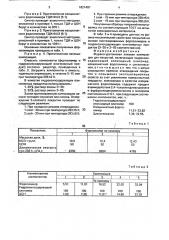 Фурано-уретановая лаковая композиция для покрытий (патент 1821487)