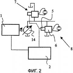 Способ управления источником мощности машины, используемой в лесном хозяйстве (патент 2429363)