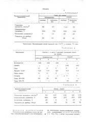 Вулканизуемая резиновая смесь на основе этиленпропиленового или бутилкаучука (патент 553261)