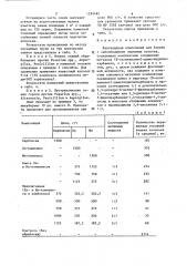 Фунгицидная композиция (патент 1299482)