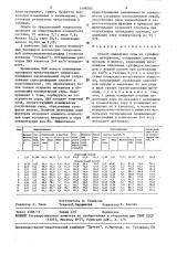 Способ выделения серы из сульфидных материалов (патент 1498705)