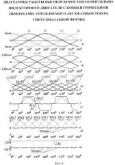 Высокоскоростной вентильно-индукторный двигатель с концентрическими обмотками, управляемый двухфазным током синусоидальной формы (патент 2559811)