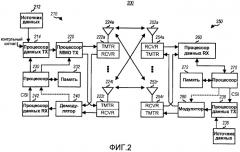Способ и устройство для перемещения подсистемы обслуживающей радиосети (srns) в системе беспроводной связи (патент 2419254)