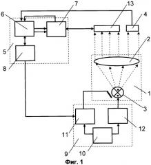 Импульсный имитатор солнечного излучения (патент 2388104)