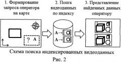 Способ индексирования видеоданных при помощи карты (патент 2531876)