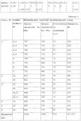 Среднеуглеродистая автоматная сталь (патент 2544981)