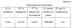 Топливный брикет на основе углеродного остатка пиролиза автошин (патент 2608733)