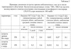 Способ лечения амблиопии у детей (патент 2582015)