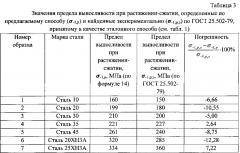 Способ определения предела выносливости материала при растяжении-сжатии (патент 2599069)