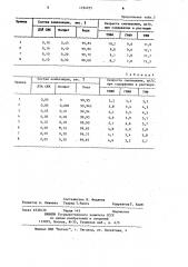 Состав для смачивания угольной пыли (патент 1184955)